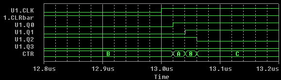 ripple counter timing diagram