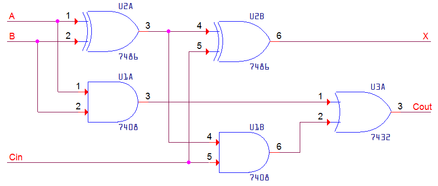 4-bit adder