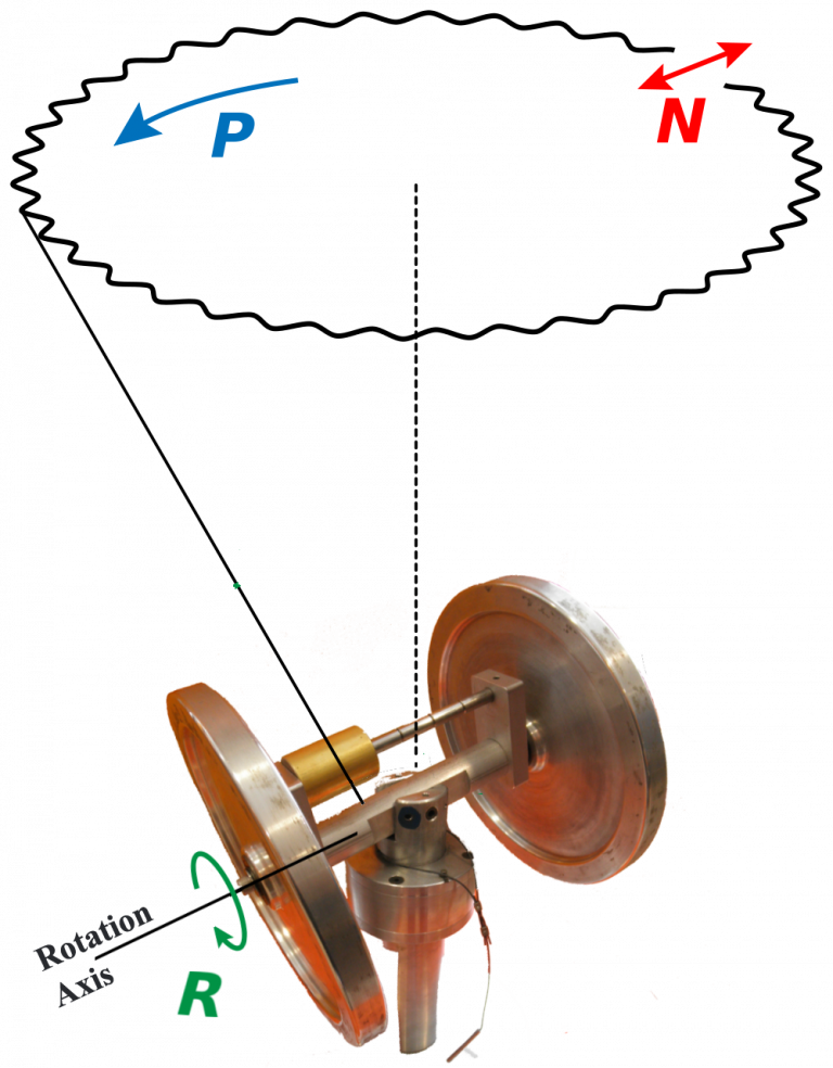 optical gyroscope experiment