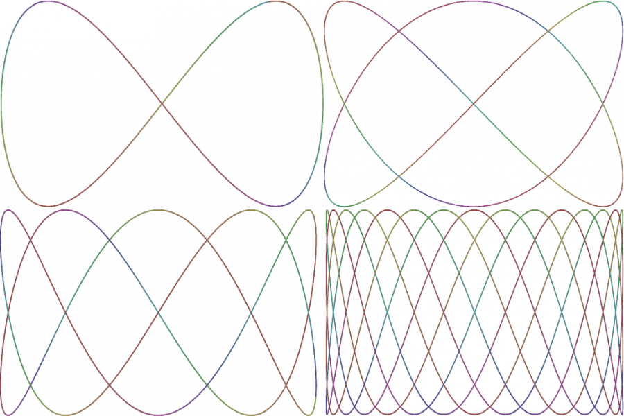 Lissajous Curve Lr Ingersoll Physics Museum Uwmadison