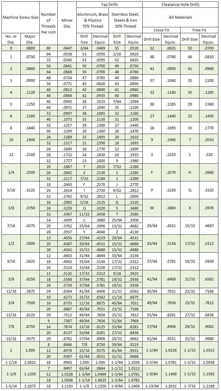 Tap Drill Size Chart Pdf