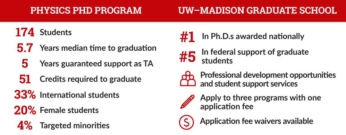 uw madison physics phd application