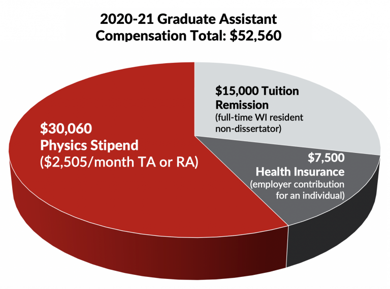 uw madison physics phd application