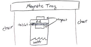 Diagram for Mason Kennedy's wonders of physics outreach