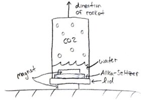 Diagram 2 for Mason Kennedy's wonders of physics outreach